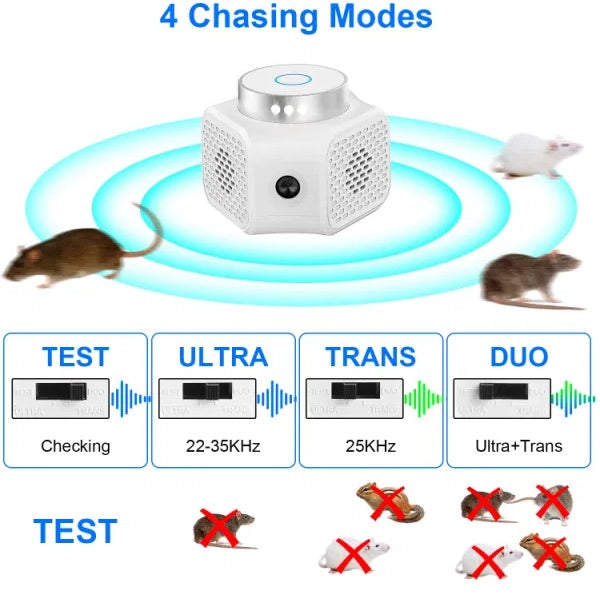 Ultrasonic Rodent Chaser Plug-In Repeller