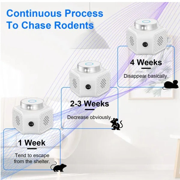 Ultrasonic Rodent Chaser Plug-In Repeller