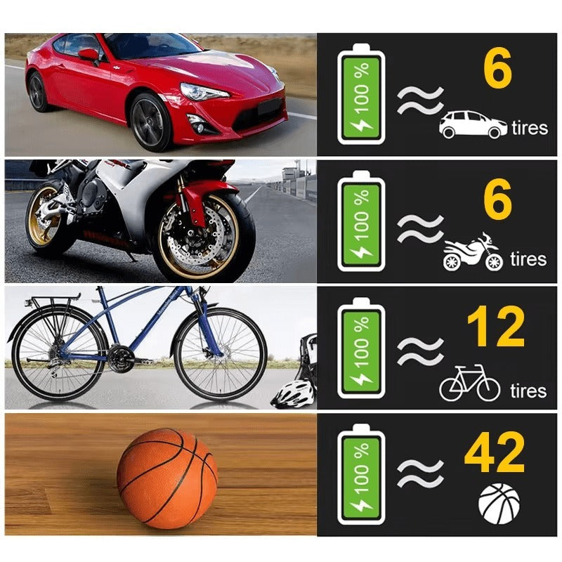 Tragbarer Luftkompressor für Reifenfüller