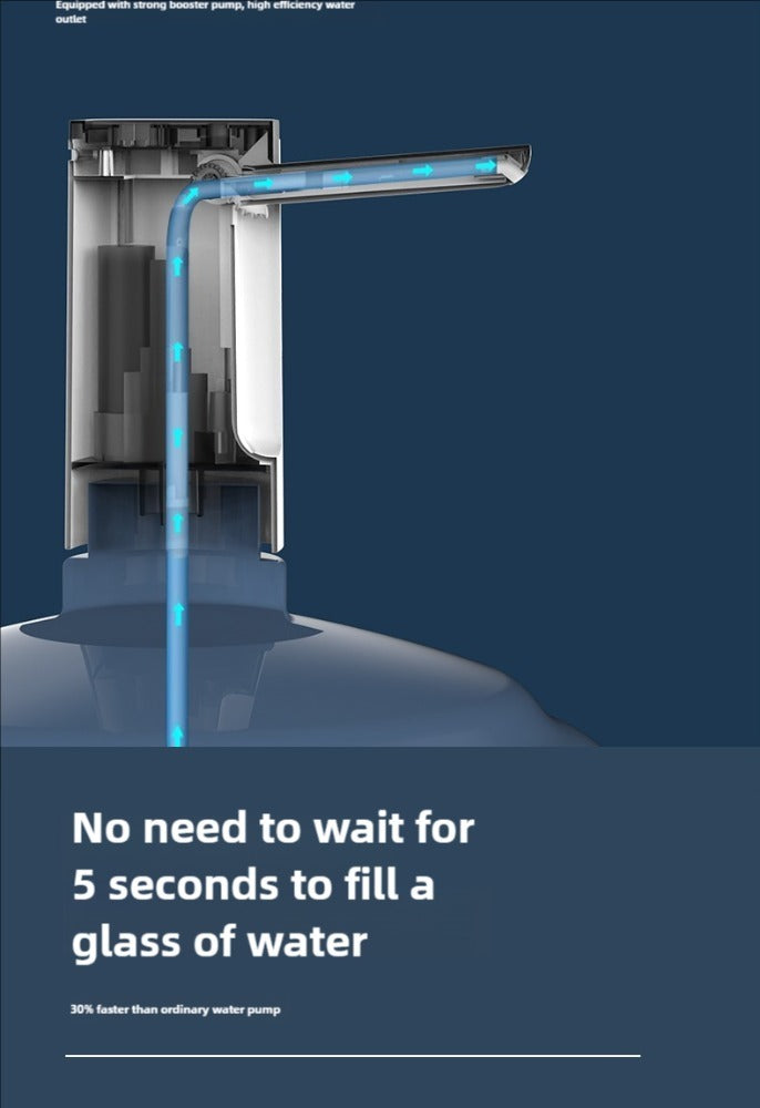 Tragbare gefaltete Saugpumpen