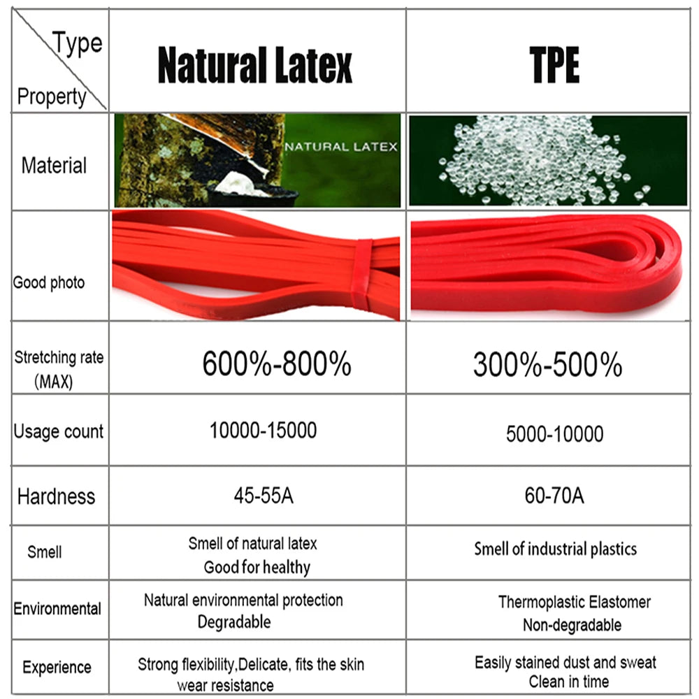 ITSTYLE 208CM 8-Level Resistance Bands