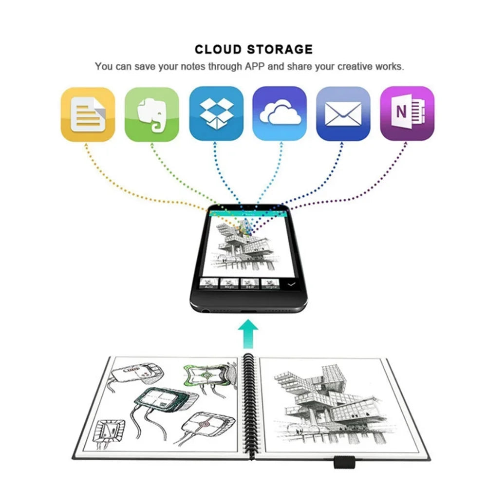 HOMESTEC A4 Reusable Erasable Notebook