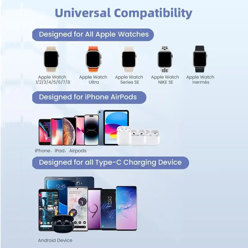 RORRY 5000mAh Fast Charger w/ Cables