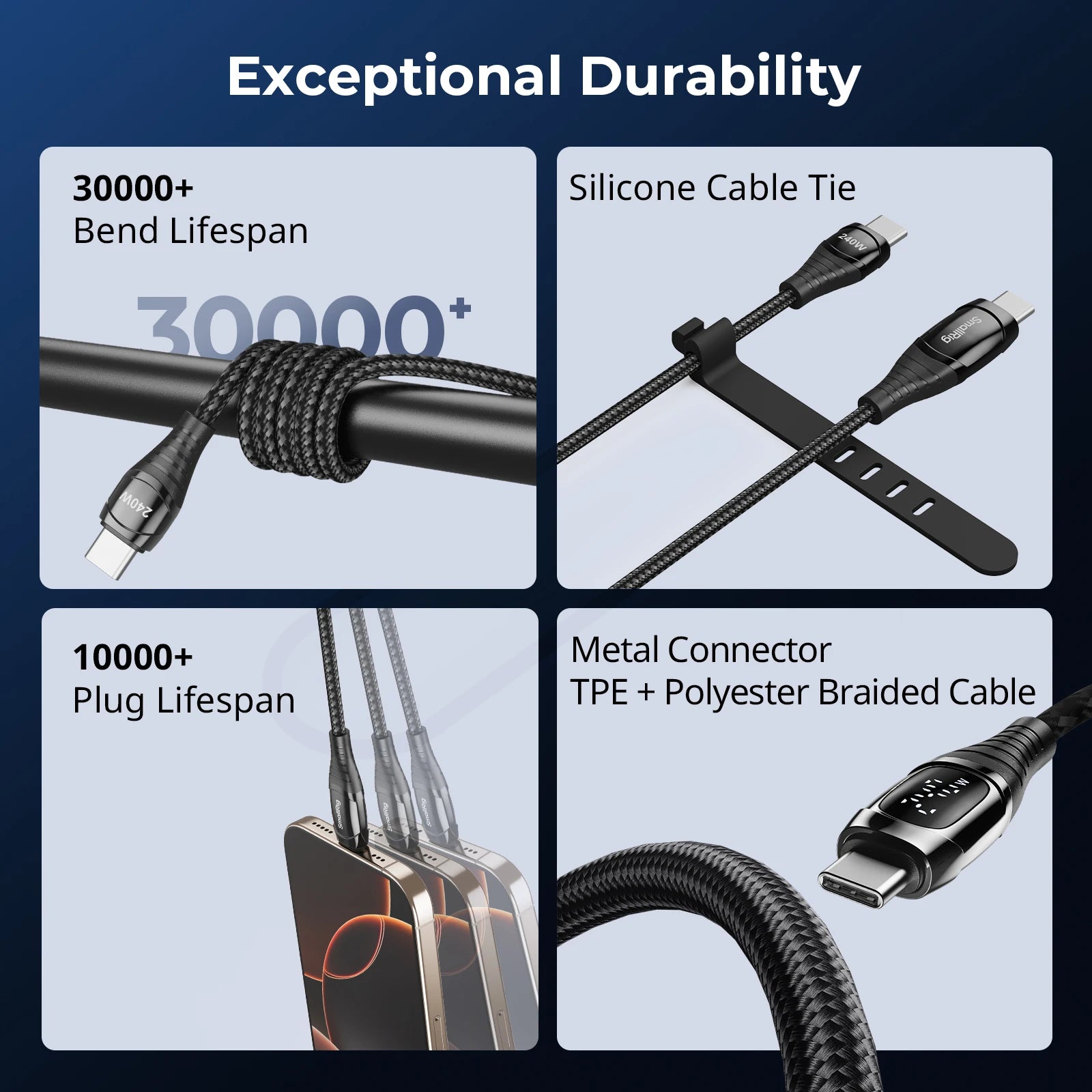 SmallRig 240W USB-C Power Cable 1m LED