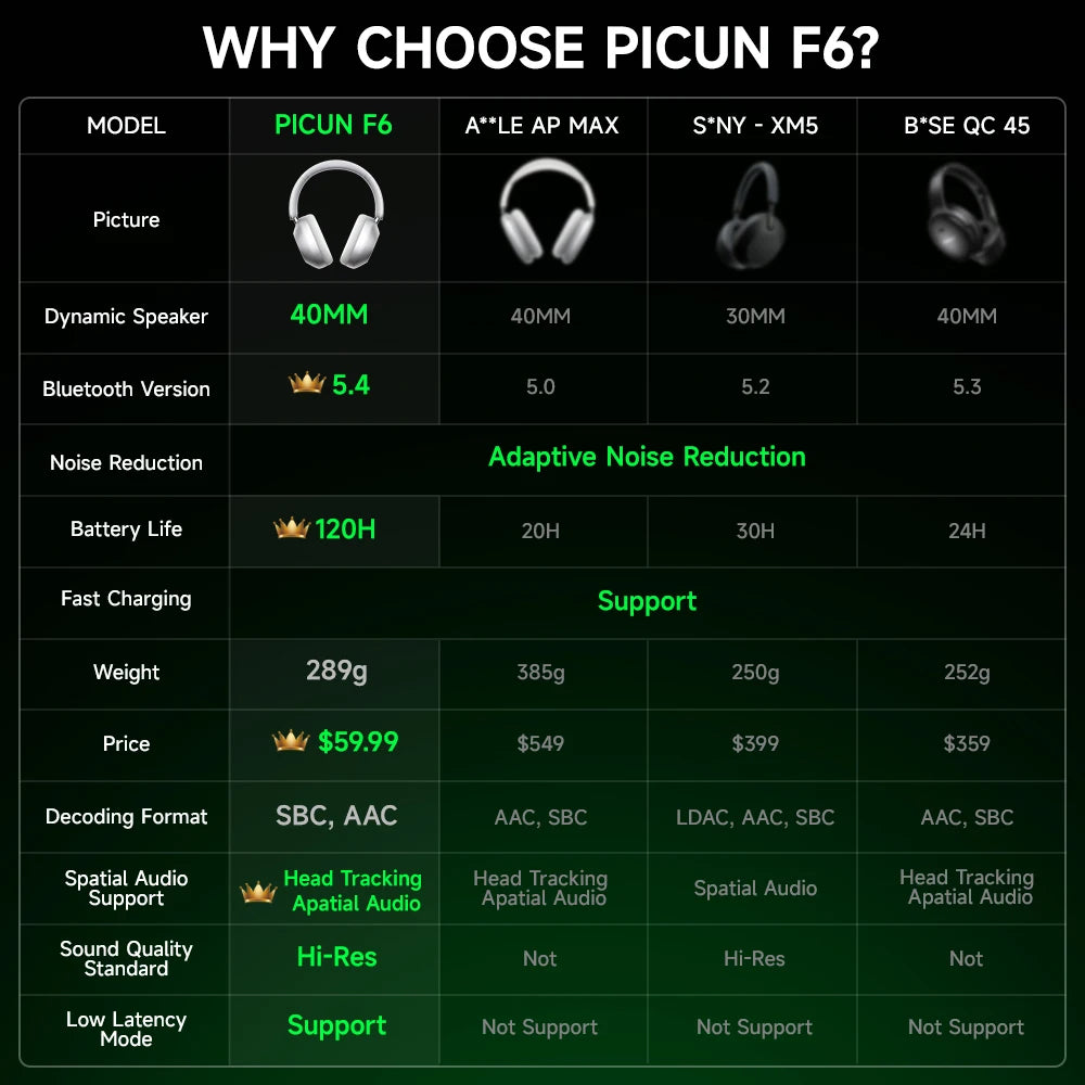Picun F6 ANC Wireless Hi-Res Headphones