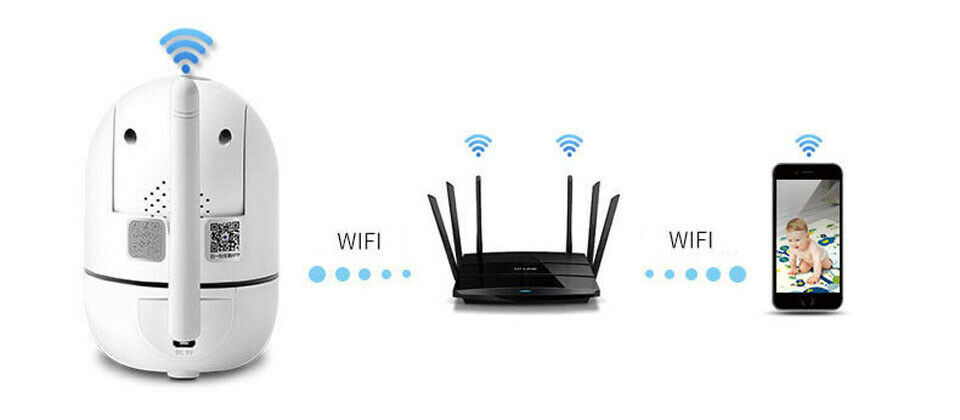 WLAN-CCTV-IP-Heimkamera