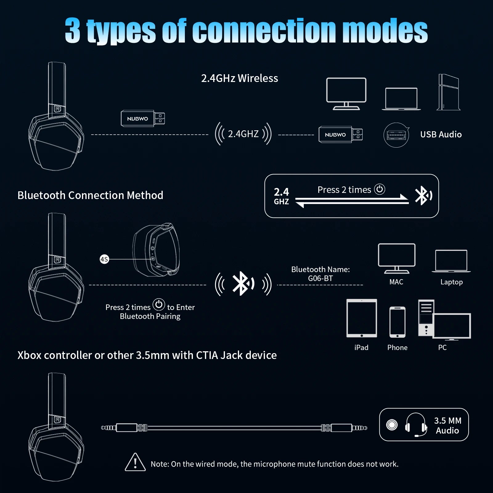 NUBWO G06 Wireless 7.1 Gaming Headset