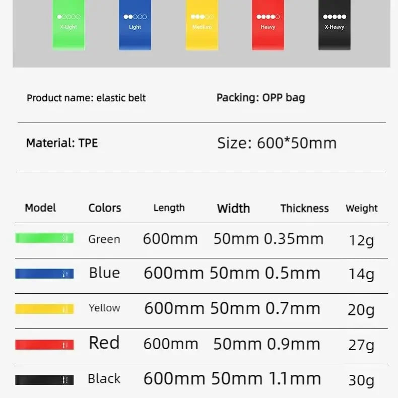 5Pcs Fitness Elastic Resistance Band Set