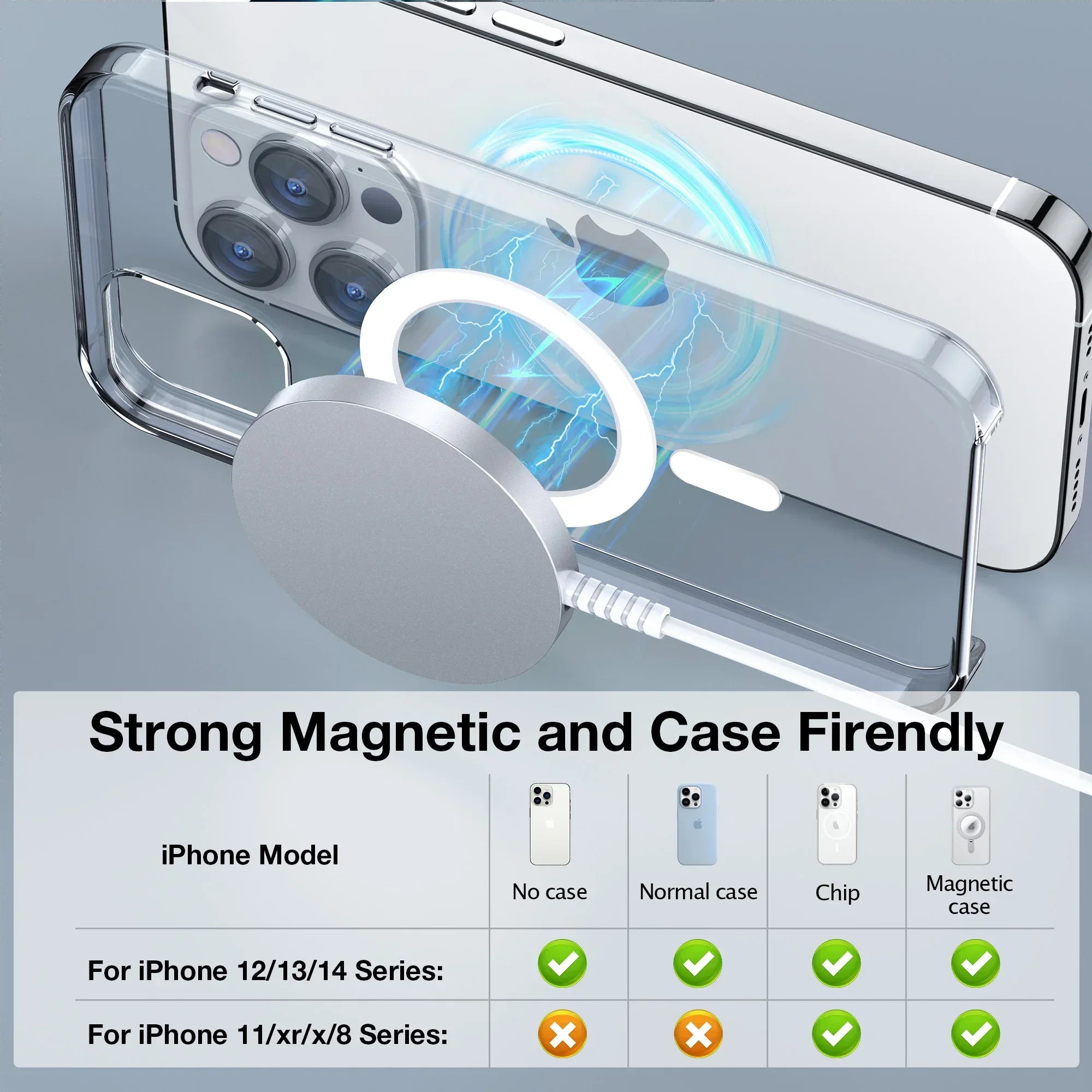 2-Piece Magnetic Wireless Charger Set