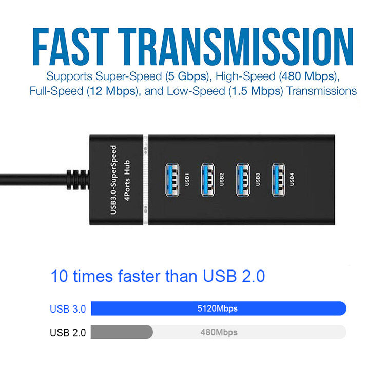 4-in-1 USB 2.0/3.0 Hub-Splitter